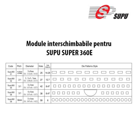 Blocuri perforare SUPU SUPER 360E